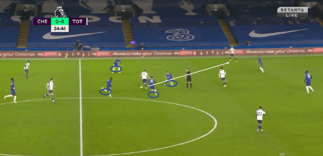 Premier League 2020/21: Chelsea vs Tottenham Hotspur - tactical analysis tactics