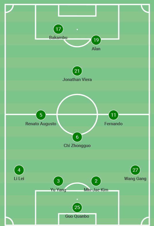 Beijing Guoan 2020: their positional attack - scout report tactical analysis tactics