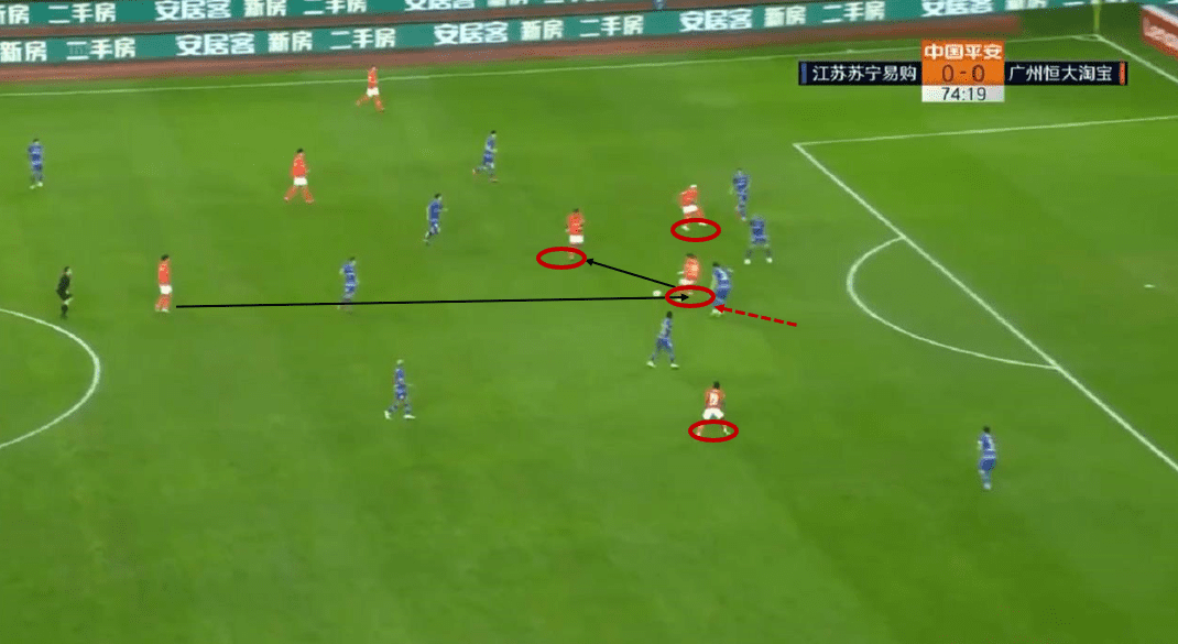 Chinese Super League 2020: Jiangsu Suning vs Guangzhou Evergrande - tactical analysis tactics