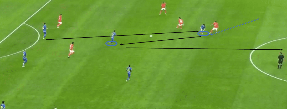 Chinese Super League 2020: Jiangsu Suning vs Guangzhou Evergrande - tactical analysis tactics