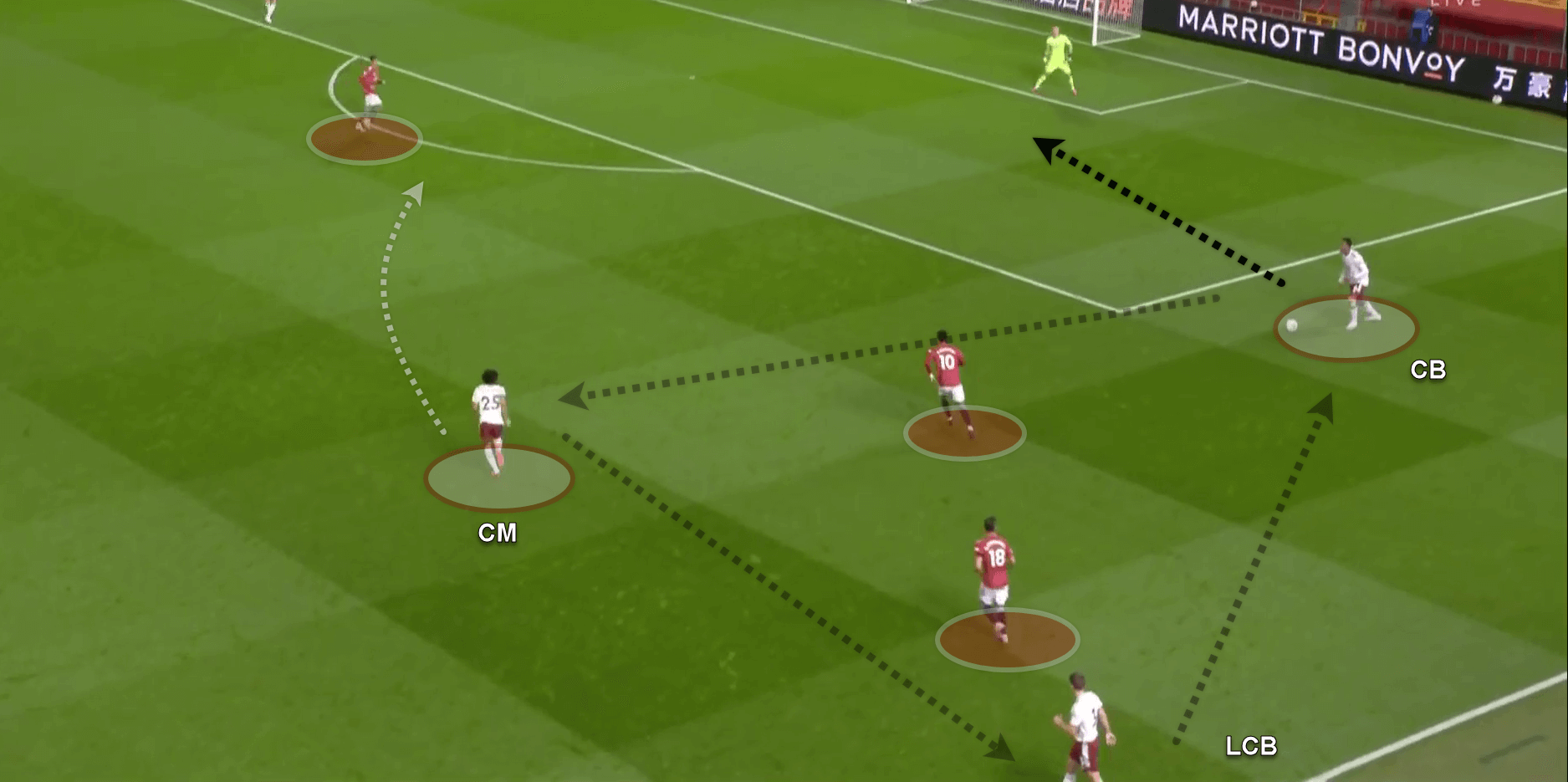 Premier League 2020/21: Manchester United v Arsenal - tactical analysis - tactics