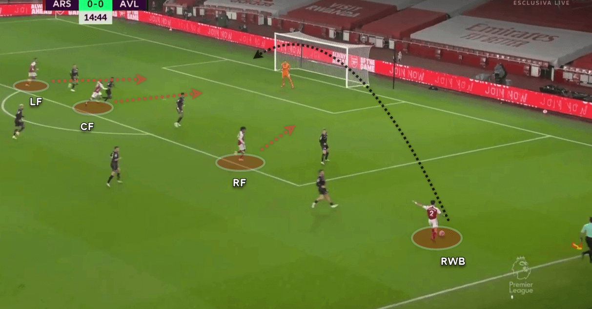 Premier League 2020/21: Arsenal v Aston Villa - tactical analysis tactics