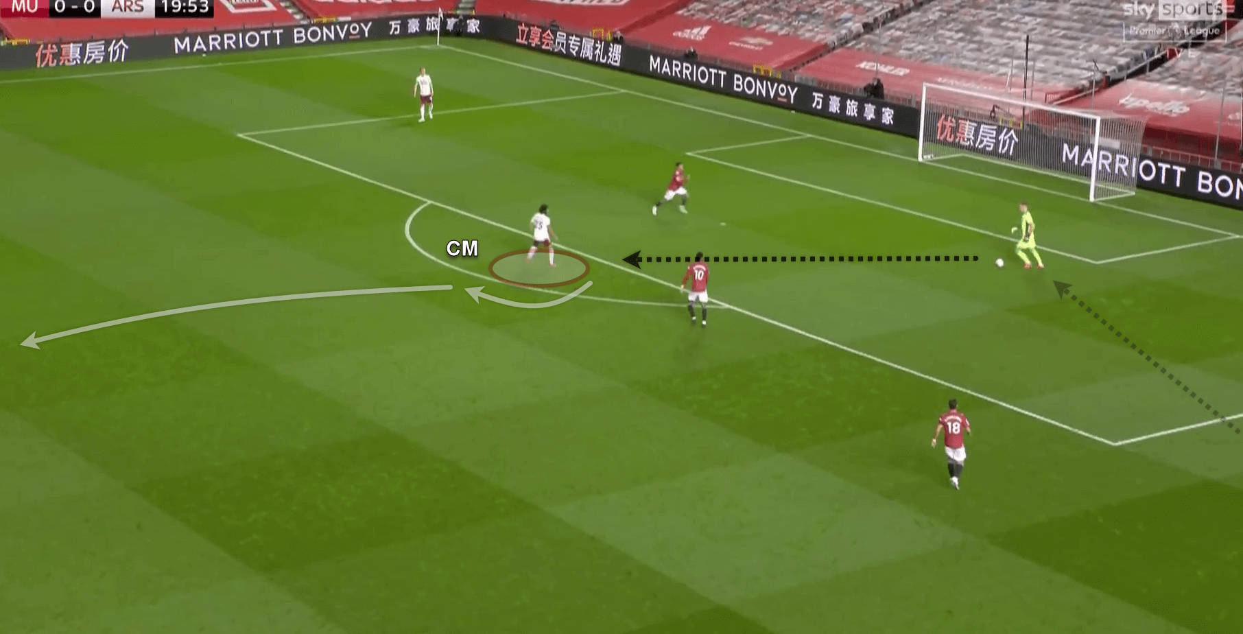 Premier League 2020/21: Manchester United v Arsenal - tactical analysis - tactics