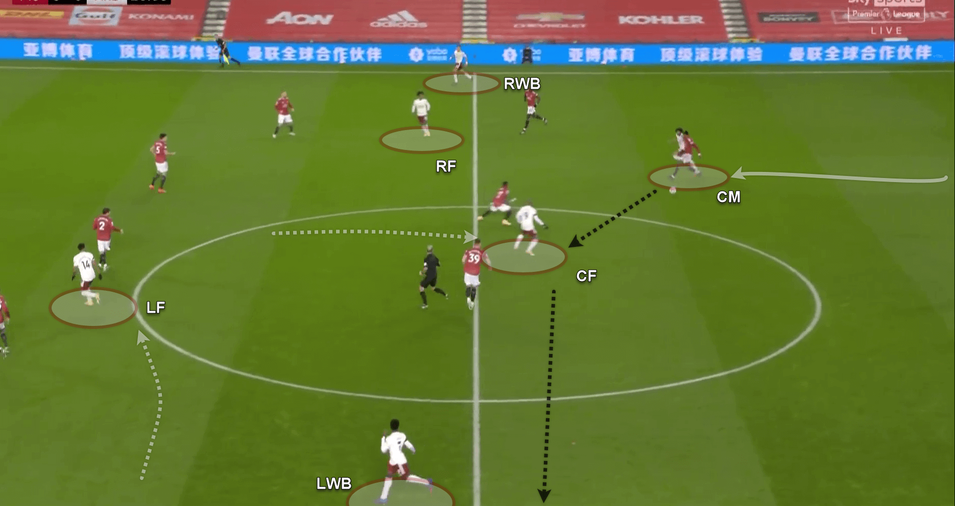 Premier League 2020/21: Manchester United v Arsenal - tactical analysis - tactics