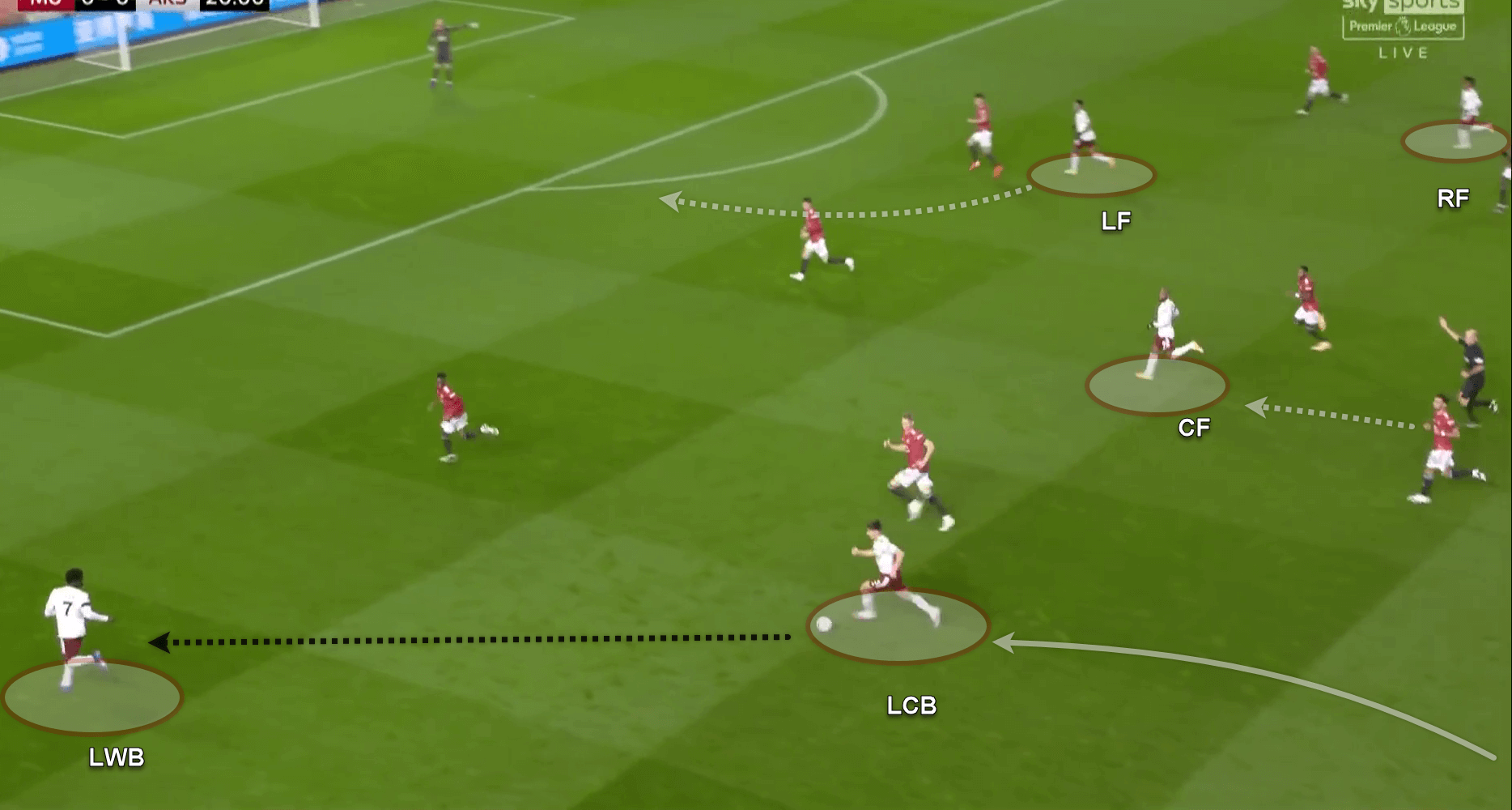 Premier League 2020/21: Manchester United v Arsenal - tactical analysis - tactics