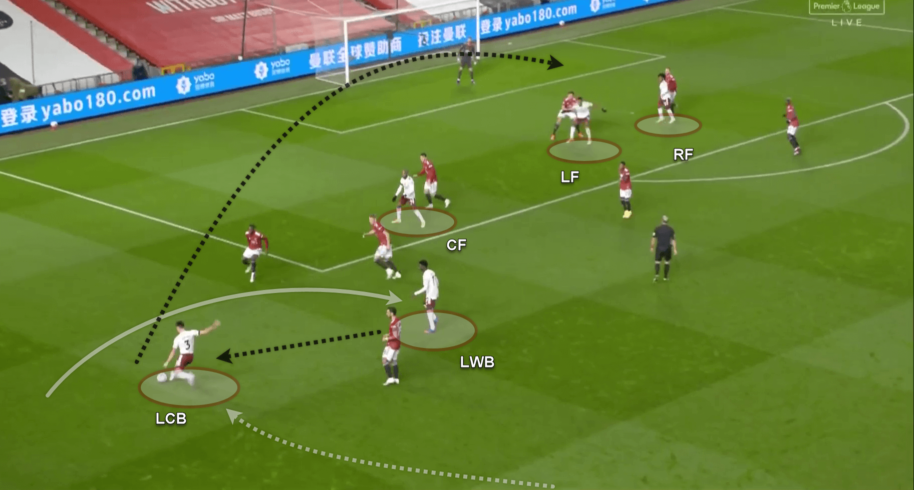 Premier League 2020/21: Manchester United v Arsenal - tactical analysis - tactics