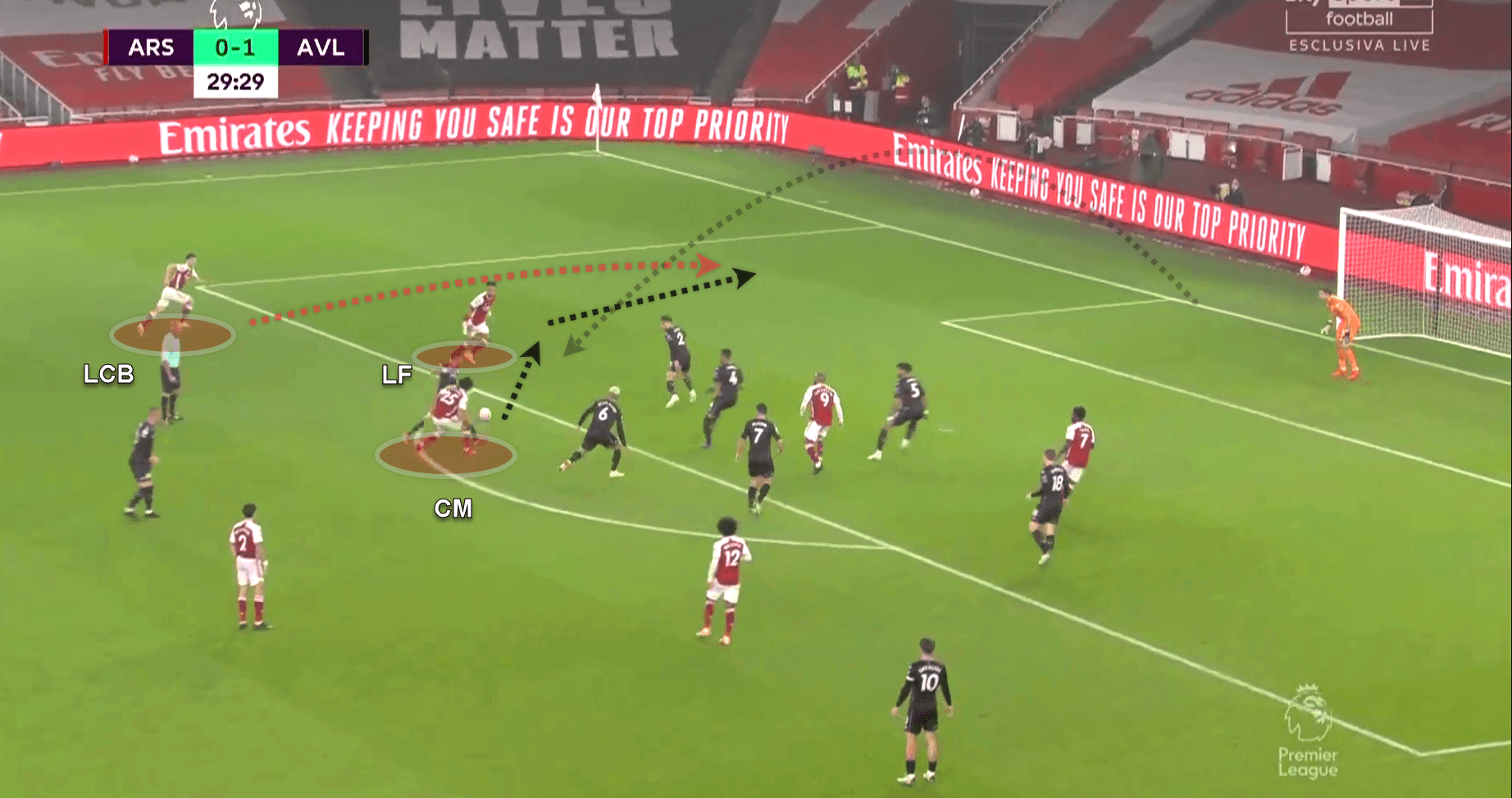 Premier League 2020/21: Arsenal v Aston Villa - tactical analysis tactics