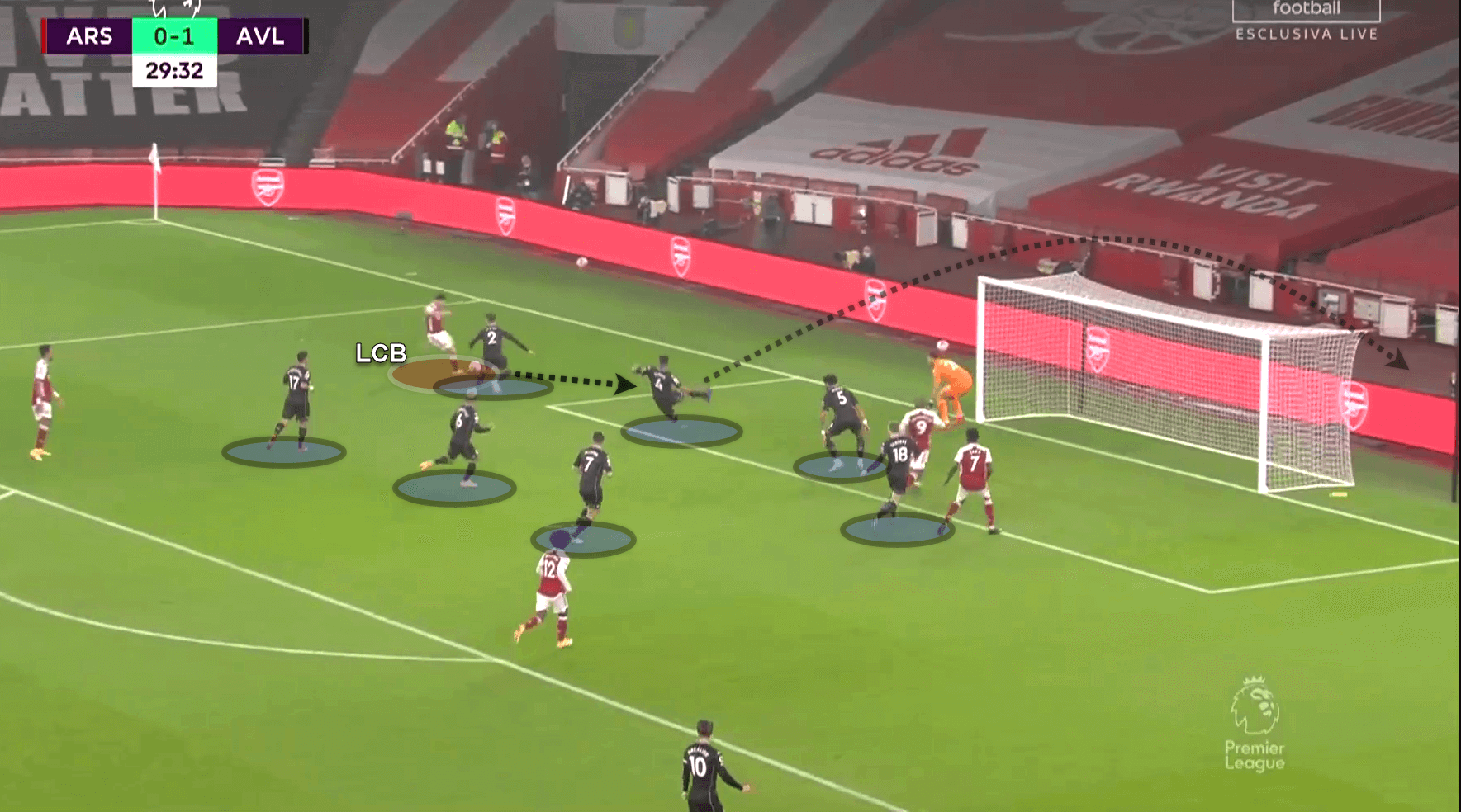 Premier League 2020/21: Arsenal v Aston Villa - tactical analysis tactics