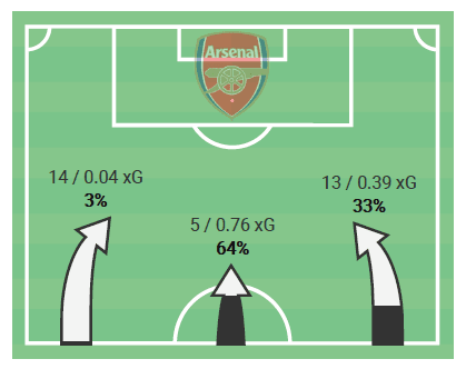 Premier League 2020/21: Manchester United v Arsenal - tactical analysis - tactics