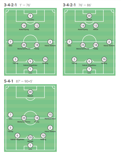 Premier League 2020/21: Manchester United v Arsenal - tactical analysis - tactics