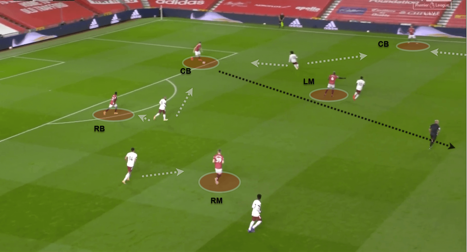 Premier League 2020/21: Manchester United v Arsenal - tactical analysis - tactics