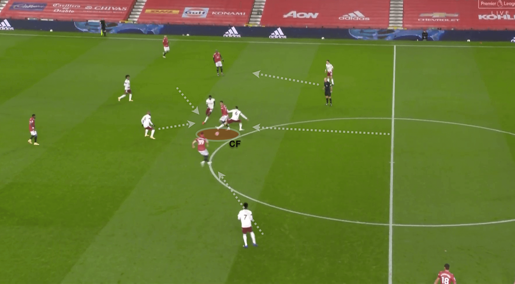 Premier League 2020/21: Manchester United v Arsenal - tactical analysis - tactics