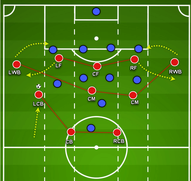 Premier League 2020/21: Arsenal v Aston Villa - tactical analysis tactics