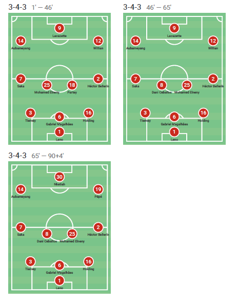 Premier League 2020/21: Arsenal v Aston Villa - tactical analysis tactics