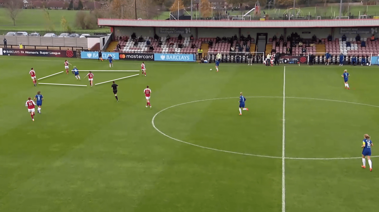 FAWSL 2020/21: Arsenal Women vs Chelsea Women - tactical analysis tactics