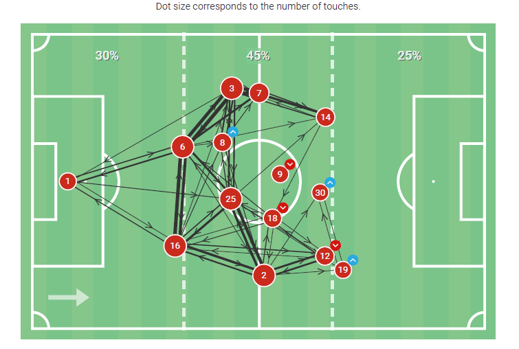 Premier League 2020/21: Arsenal v Aston Villa - tactical analysis tactics