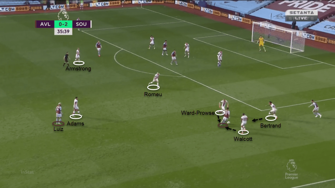 Premier League 2020/21: Aston Villa vs Southampton – tactical analysis tactics