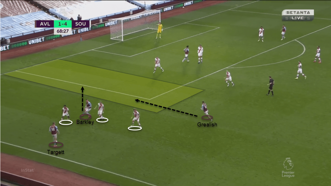 Premier League 2020/21: Aston Villa vs Southampton – tactical analysis tactics