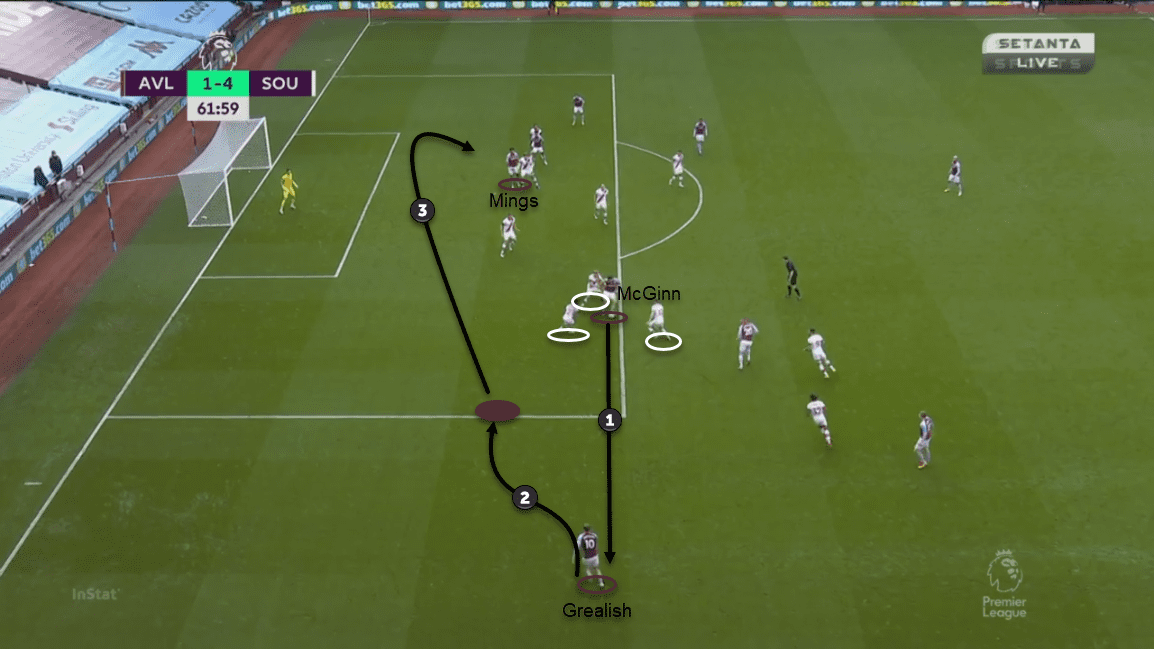 Premier League 2020/21: Aston Villa vs Southampton – tactical analysis tactics