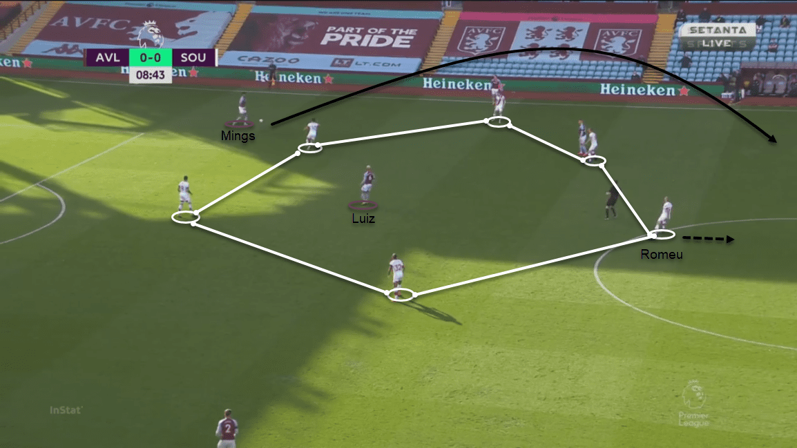 Premier League 2020/21: Aston Villa vs Southampton – tactical analysis tactics