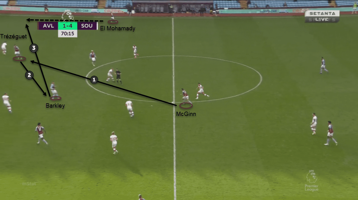 Premier League 2020/21: Aston Villa vs Southampton – tactical analysis tactics