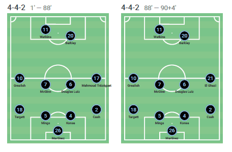 Premier League 2020/21: Arsenal v Aston Villa - tactical analysis tactics