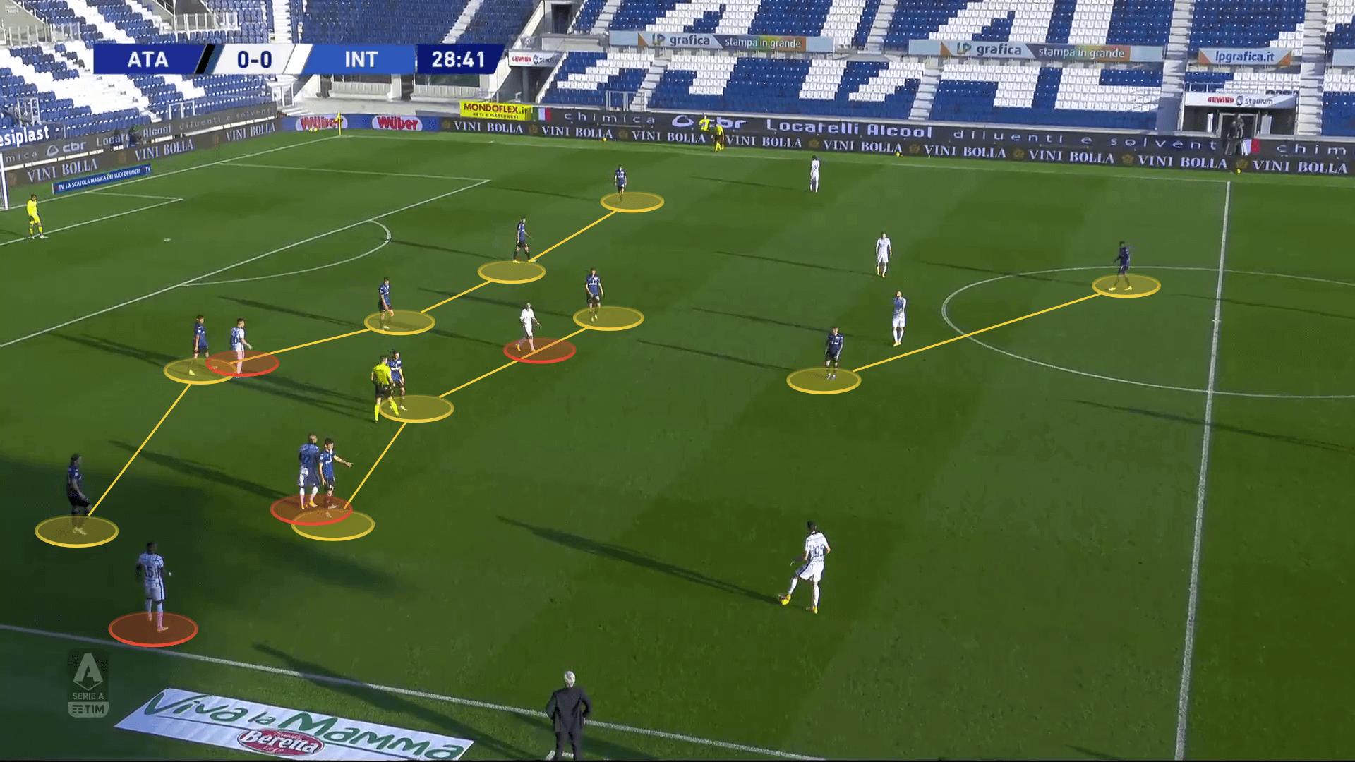 Serie A 2020/21: Atalanta vs Inter - tactical analysis tactics