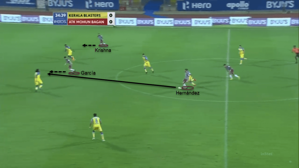 ISL 20/21: Kerala Blasters vs ATK Mohun Bagan - tactical analysis tactics