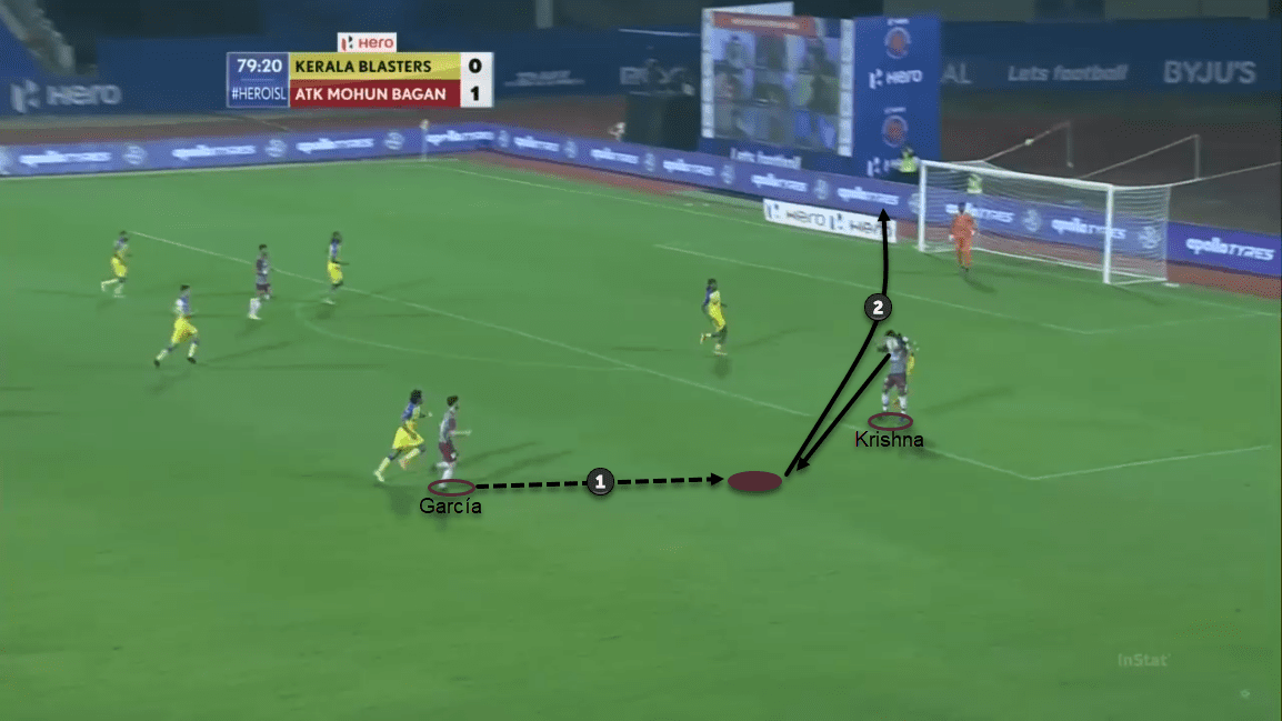 ISL 20/21: Kerala Blasters vs ATK Mohun Bagan - tactical analysis tactics