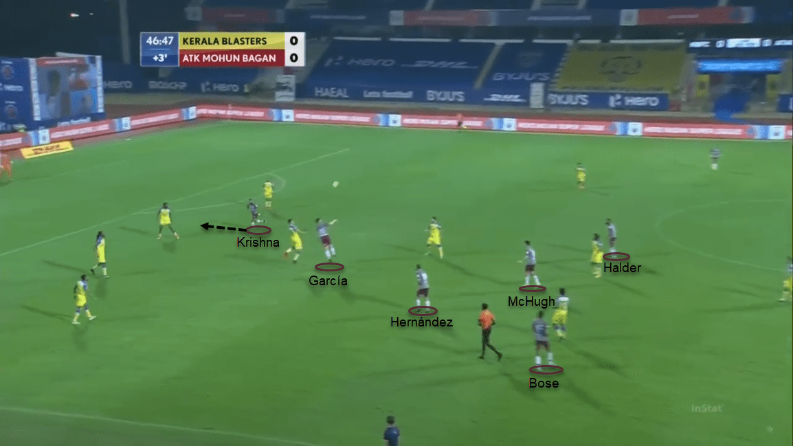 ISL 20/21: Kerala Blasters vs ATK Mohun Bagan - tactical analysis tactics