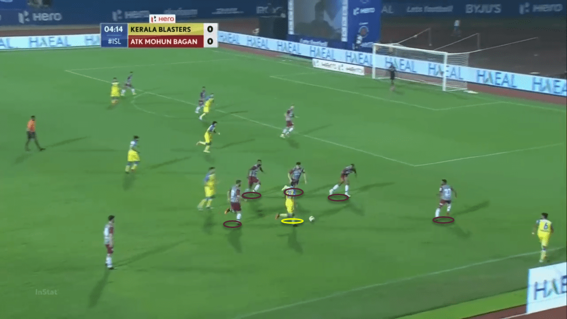 ISL 20/21: Kerala Blasters vs ATK Mohun Bagan - tactical analysis tactics