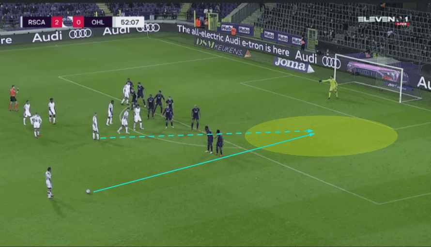 Belgian First Division A 2020/21: OH Leuven's success from set plays - set piece analysis tactical analysis tactics