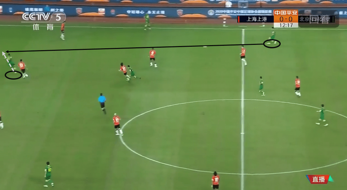 Beijing Guoan 2020: their positional attack - scout report tactical analysis tactics