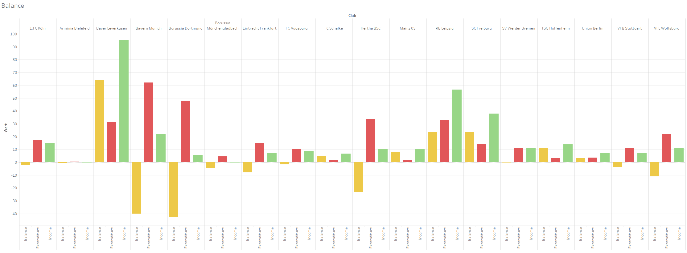 Bundesliga 2020/21: Transfer Report – data analysis – statistics