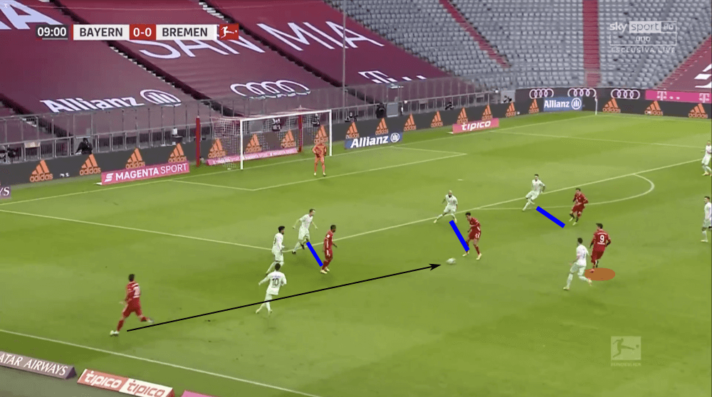 Bundesliga 2020/21: Bayern Munich vs Werder Bremen - tactical analysis tactics