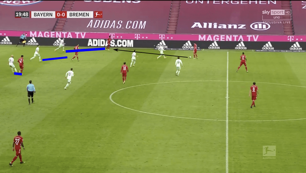 Bundesliga 2020/21: Bayern Munich vs Werder Bremen - tactical analysis tactics