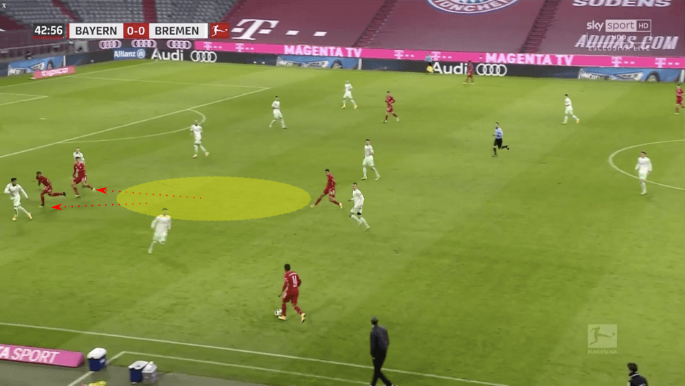 Bundesliga 2020/21: Bayern Munich vs Werder Bremen - tactical analysis tactics