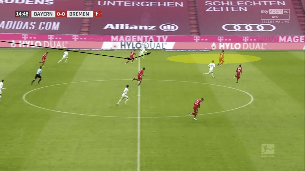 Bundesliga 2020/21: Bayern Munich vs Werder Bremen - tactical analysis tactics