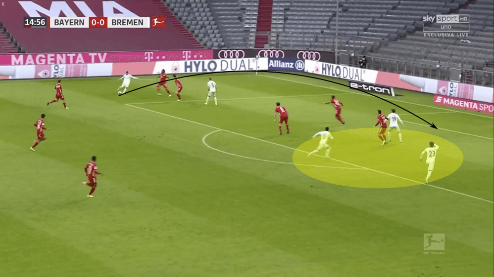 Bundesliga 2020/21: Bayern Munich vs Werder Bremen - tactical analysis tactics