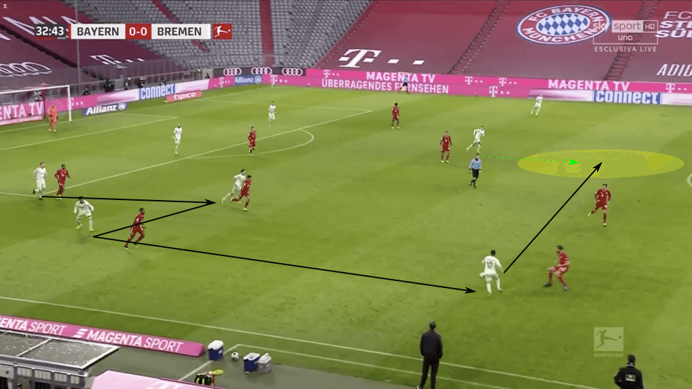 Bundesliga 2020/21: Bayern Munich vs Werder Bremen - tactical analysis tactics