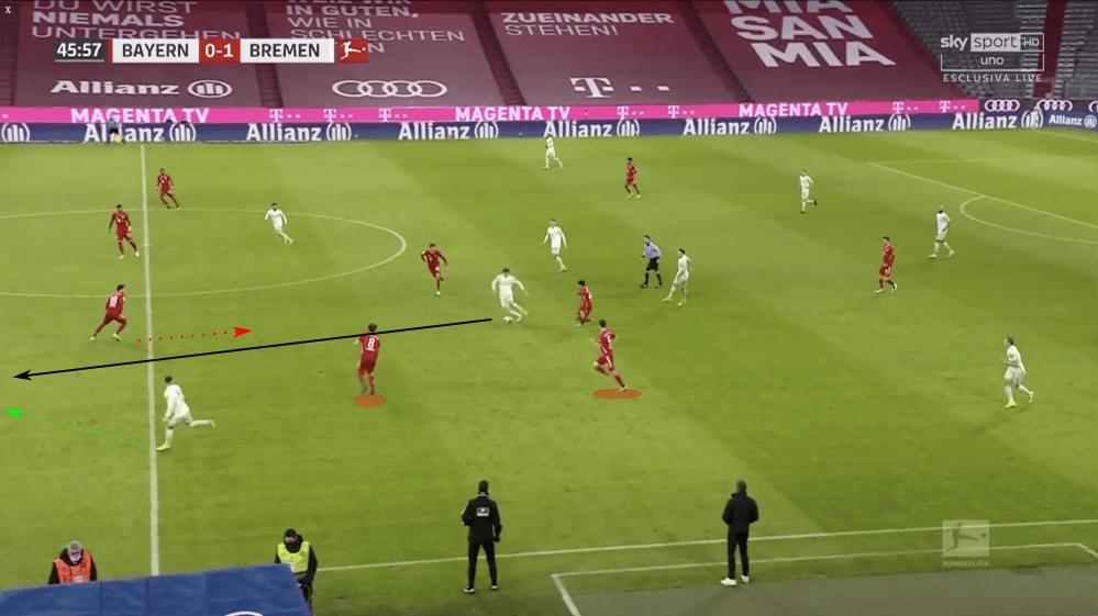 Bundesliga 2020/21: Bayern Munich vs Werder Bremen - tactical analysis tactics