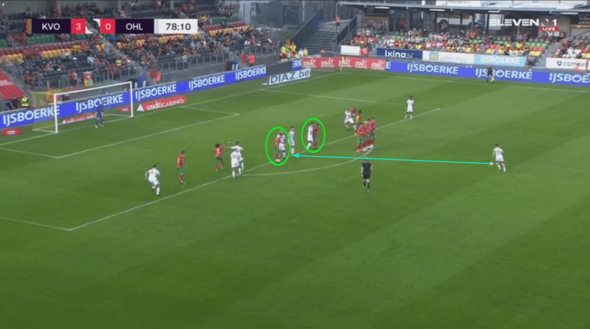 Belgian First Division A 2020/21: OH Leuven's success from set plays - set piece analysis tactical analysis tactics