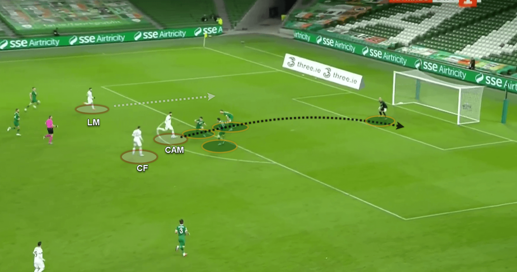 UEFA Nations League 2020: Ireland v Bulgaria - tactical analysis tactics