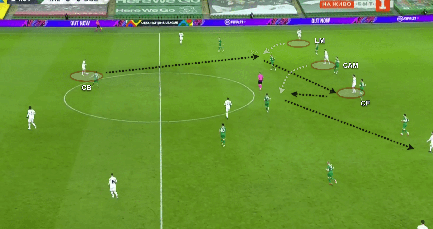 UEFA Nations League 2020: Ireland v Bulgaria - tactical analysis tactics