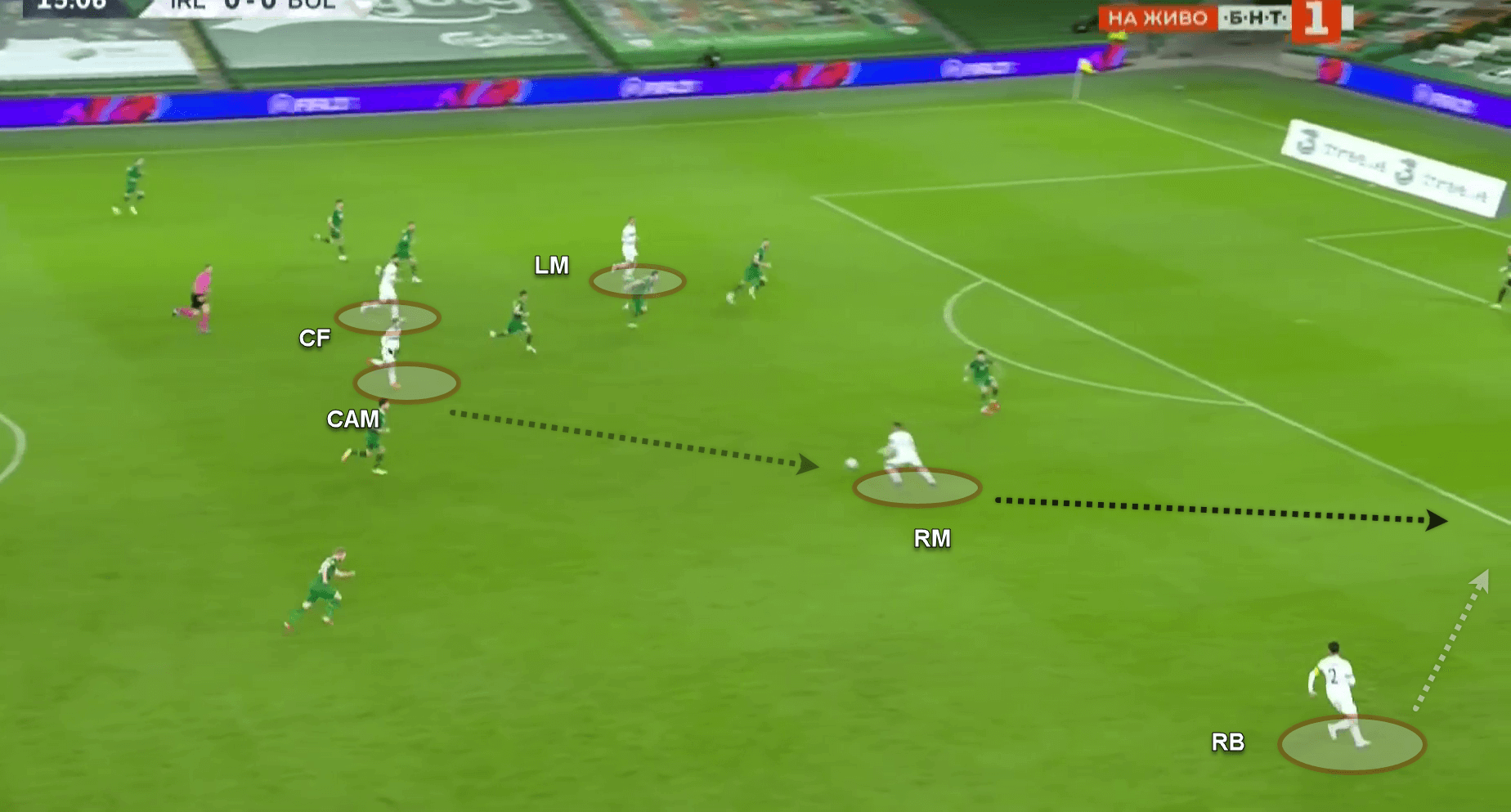 UEFA Nations League 2020: Ireland v Bulgaria - tactical analysis tactics