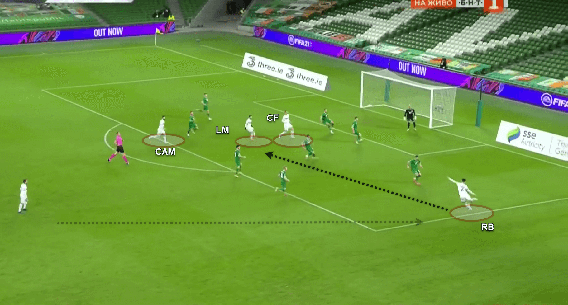 UEFA Nations League 2020: Ireland v Bulgaria - tactical analysis tactics