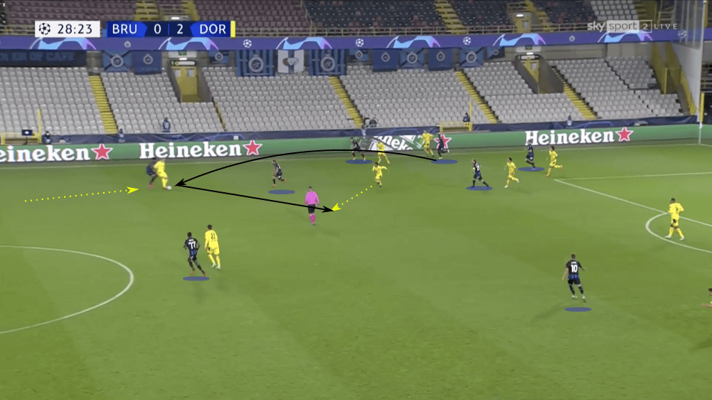 UEFA Champions League 2020/21: Club Brugge vs Borussia Dortmund - tactical analysis tactics