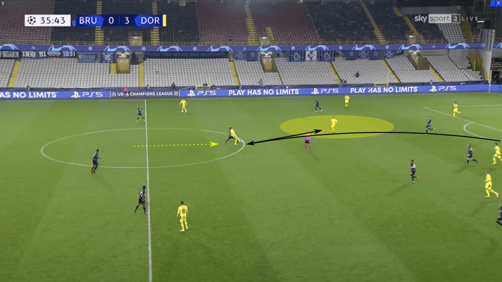 UEFA Champions League 2020/21: Club Brugge vs Borussia Dortmund - tactical analysis tactics