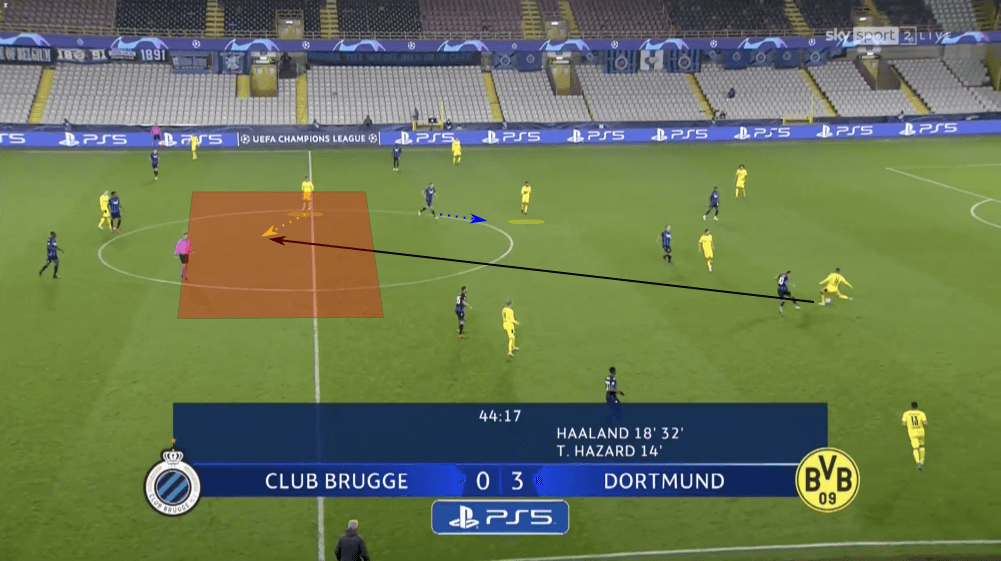 UEFA Champions League 2020/21: Club Brugge vs Borussia Dortmund - tactical analysis tactics