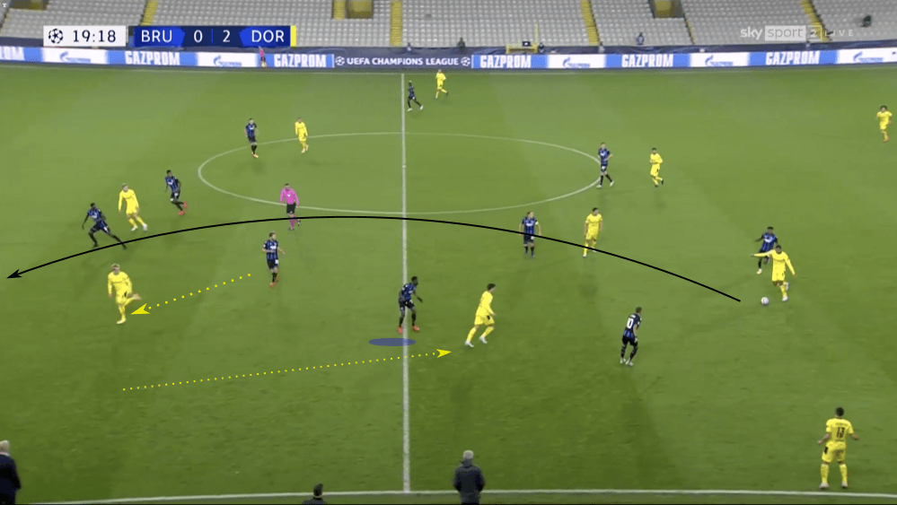 UEFA Champions League 2020/21: Club Brugge vs Borussia Dortmund - tactical analysis tactics